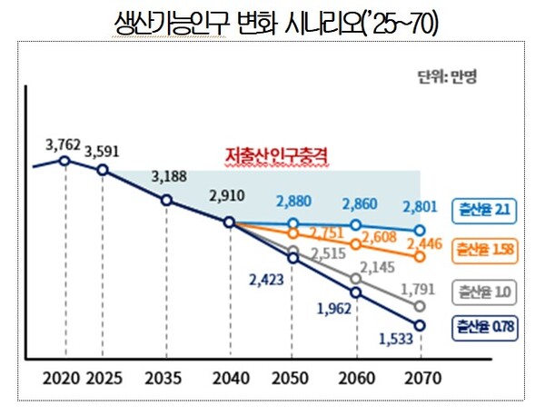 자료= 대한상공회의소