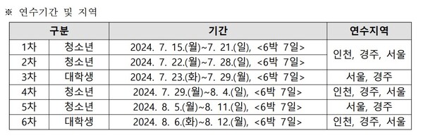 ‘2024 차세대 동포 모국 초청 연수’ 하계프로그램  운영 일정. [재외동포협력센터]