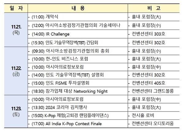 ‘2024 대한민국 산업대전(Korea Industry Expo)’ 행사 프로그램. 