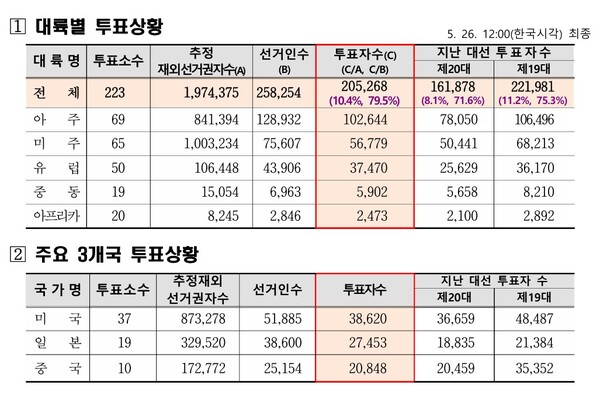 자료= 중앙선거관리위원회