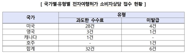 자료= 한국소비자원