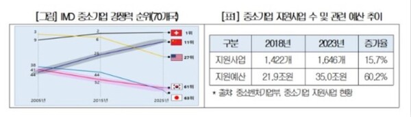 자료= 대한상공회의소