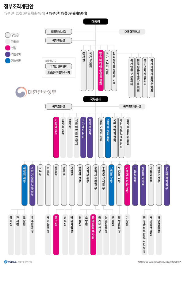 이재명 정부 '정부조직개편안'.