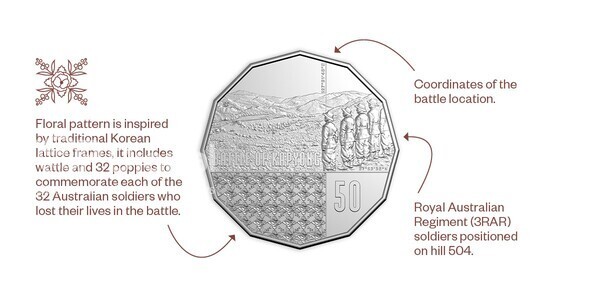 호주 조폐국이 발행한 기념주화