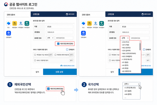 정부웹사이트에서 인증받는 화면 순서 [재외동포신문]
