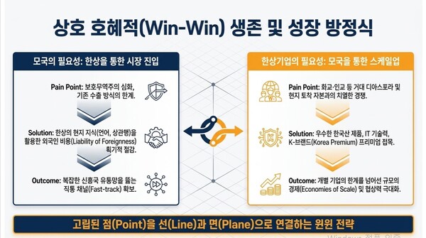 출처= 이장섭 원장 2026 아시아한상대회 특강 자료