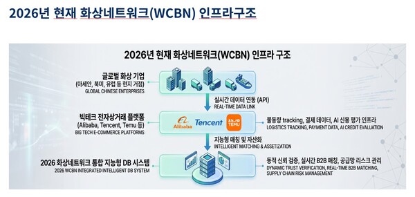 출처= 임영언 교수 2026 아시아한상대회 특강자료 