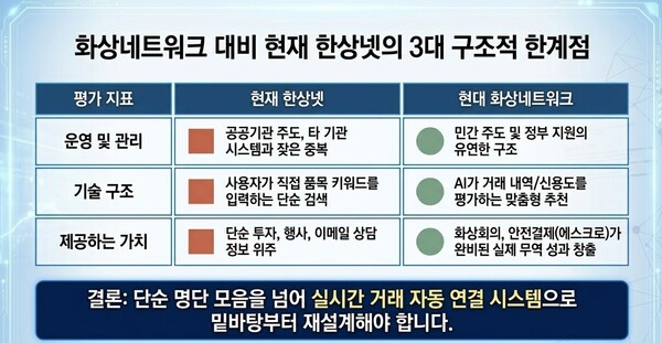 출처= 임영언 교수 2026 아시아한상대회 특강자료 